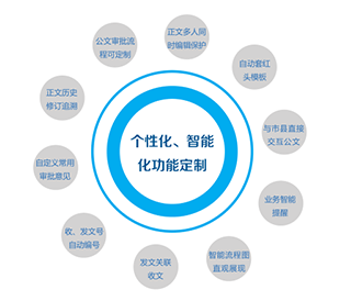 公安地理信息產品體系
